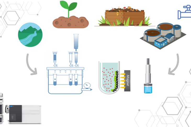 Environmental Matrices 3