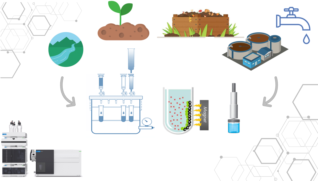 Environmental Matrices 3